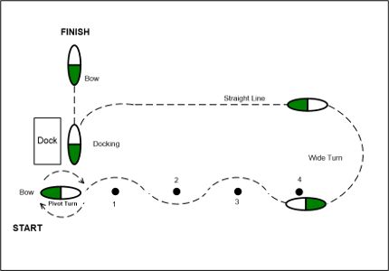 An image of the big canoe intermediate course layout.