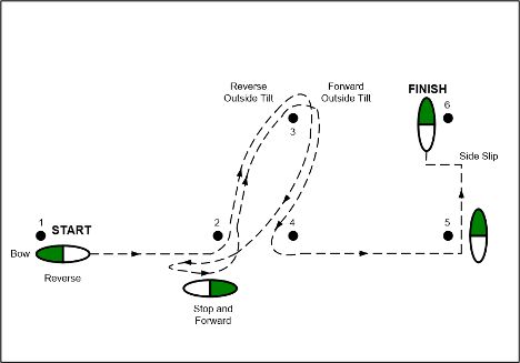 An image of the big canoe style course layout.