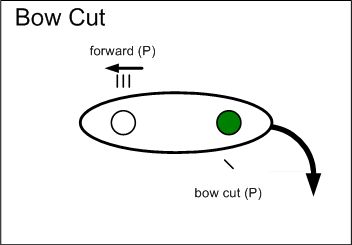 Bow cut graphic.