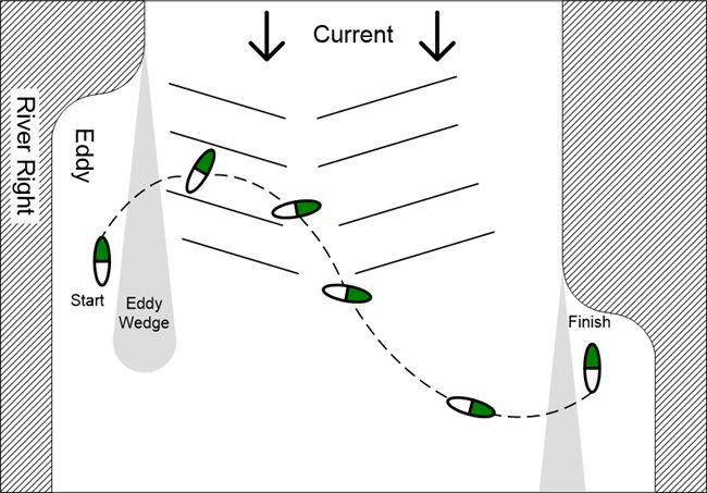 A drawing of an S-Turns with Wave Troughs.