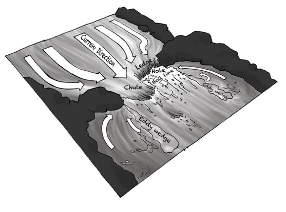 A drawing of a moving water hole.