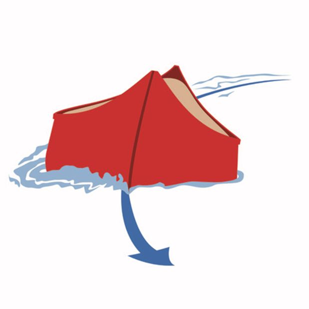 Red canoe viewed from above demonstrating bow pinning waves. Larger wave forms on the outside of the carving arc on the right side, while a smaller wave appears on the inside of the arc on the left. A blue arrow indicates the direction of the canoes turning motion downward. The illustration shows how water pressure pushes the canoe into progressively tighter arcs during carving maneuvers.