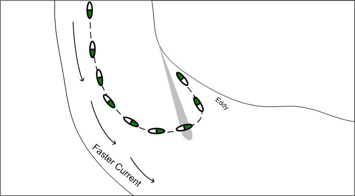 Navigating river bends graphic.