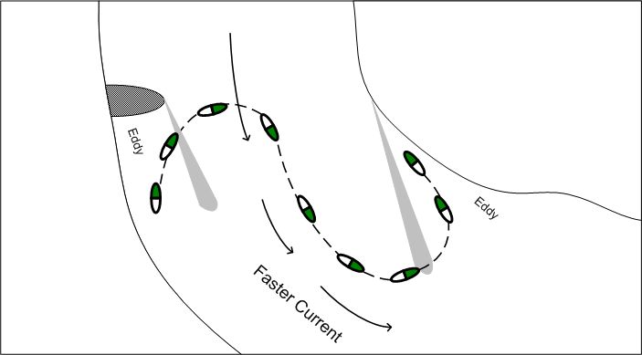 Navigating river bends graphic.
