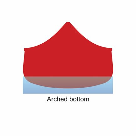 Canoe design graphic with an arched bottom.
