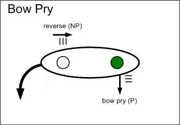 Bow pry graphic.