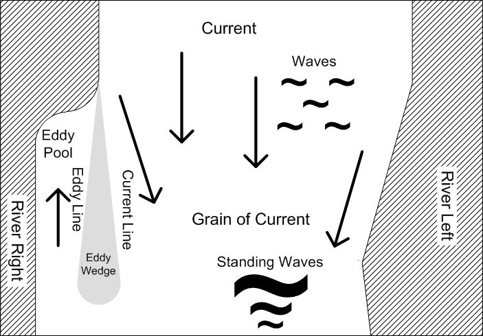 Anatomy of a river graphic.