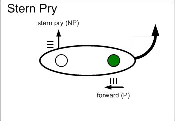 Stern Pry graphic.