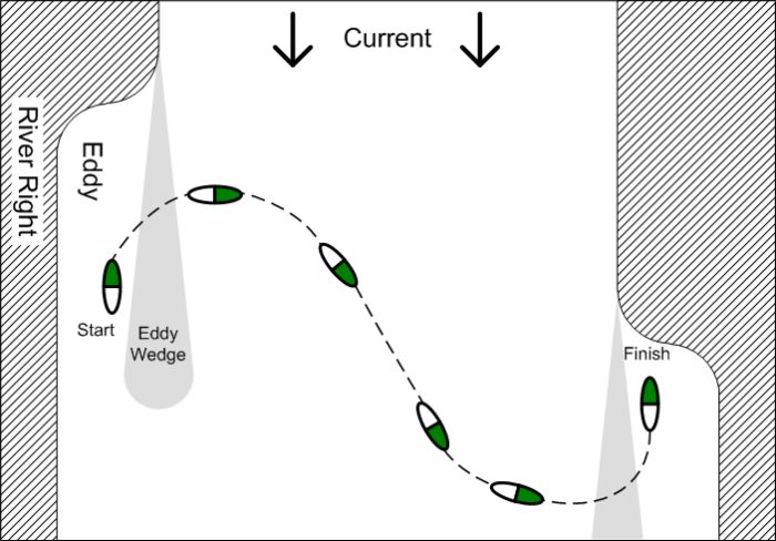 S-turns graphic.