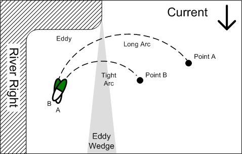 Shape of the arc graphic.