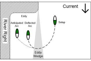 Shape of the arc graphic.