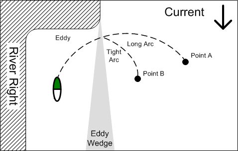 Shape of the arc graphic.