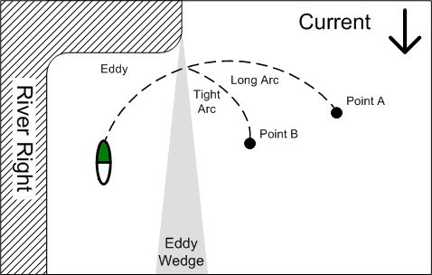 Shape of the arc graphic.