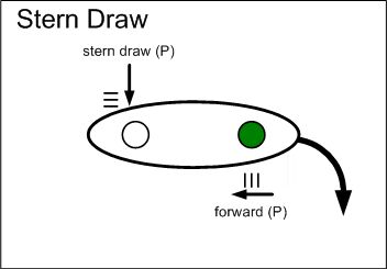 A drawing a stern draw.