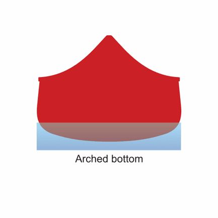 Canoe design graphic with an arched bottom.