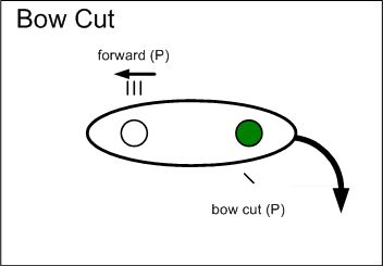 Bow cut graphic.