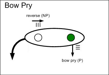 Bow Pry graphic