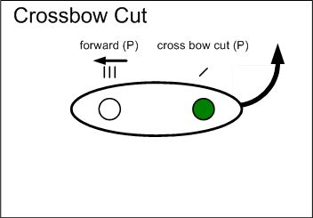 Cross Bow Cut graphic