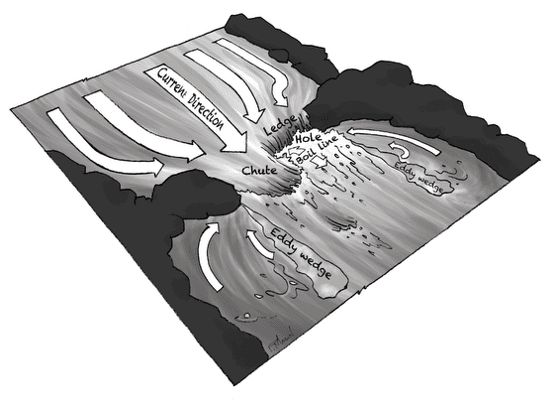 A drawing of a moving water hole.
