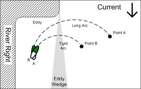 Shape of the arc graphic.