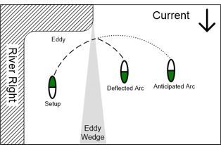 Shape of the arc graphic.