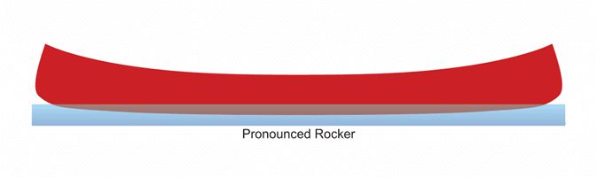 Canoe design graphic with pronounced rocker.