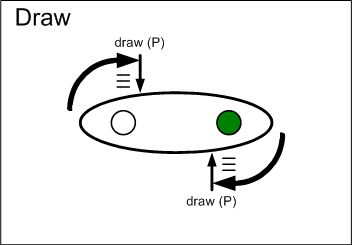 A drawing the draw stroke.