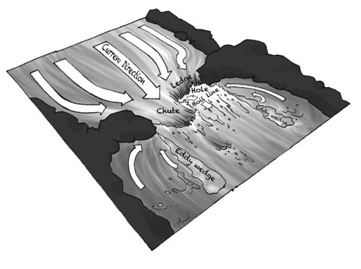 A drawing of a typical river anatomy.