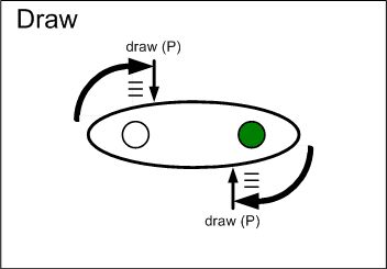 Draw graphic.